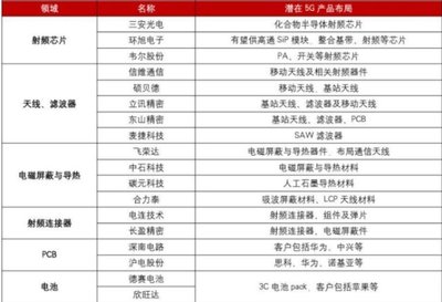 继氢能源、工业大麻之后又一个翻倍题材股机会!